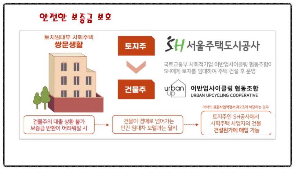 어반업사이클링협동조합 이미지
