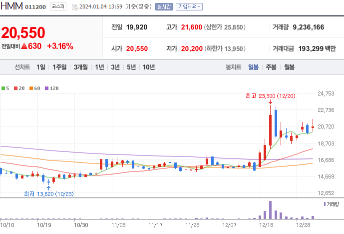 주식회사 그린로지스 이미지