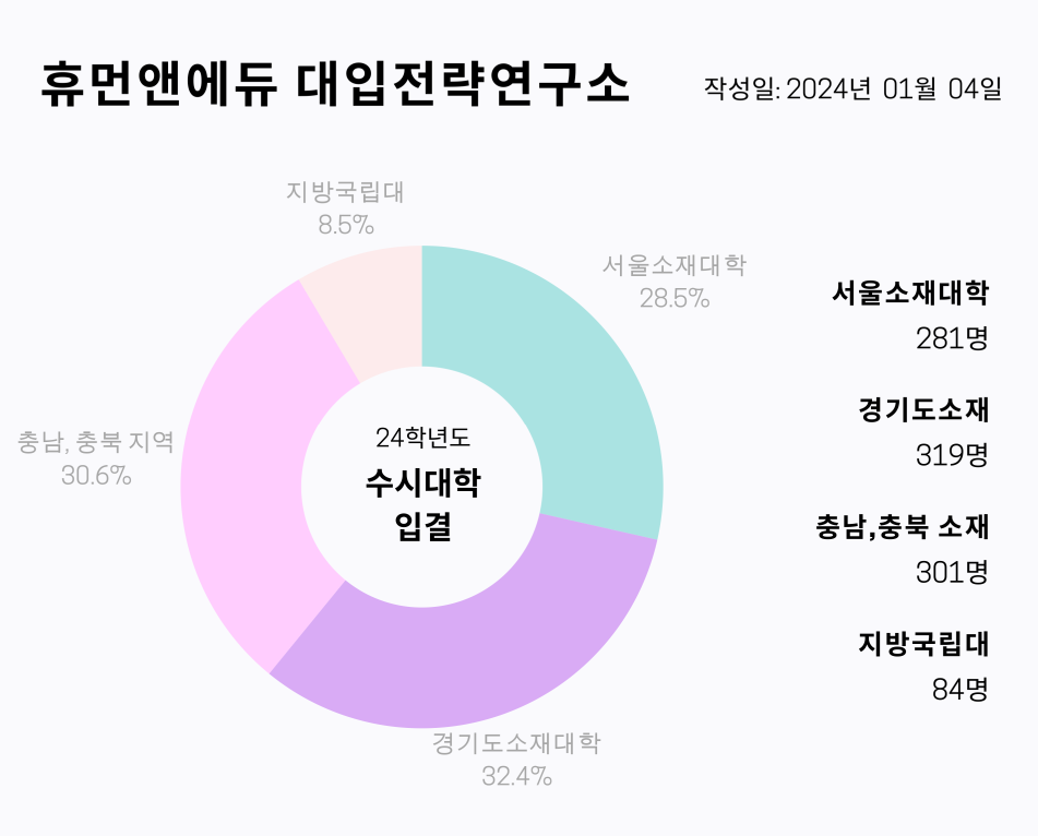 휴먼앤에듀 이미지