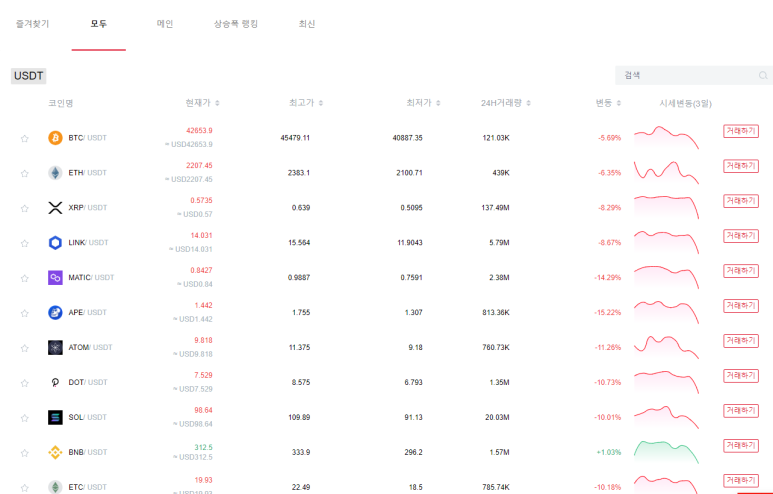 비티씨 이미지