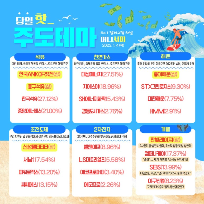홍해에너지 이미지