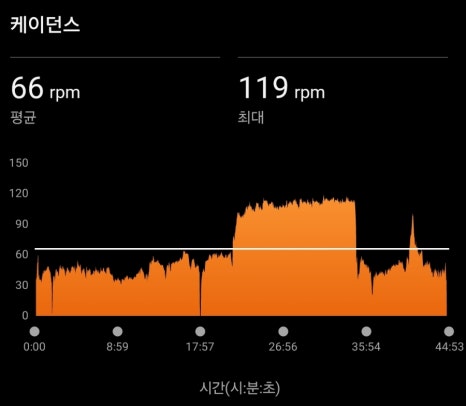 청라사이클아카데미 이미지