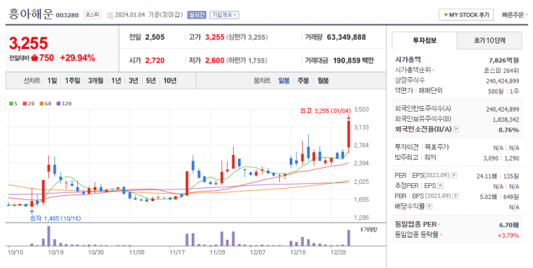 엘앤에스서비스 이미지