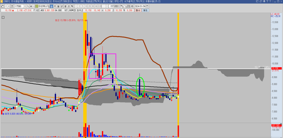 대성석유(주) 이미지