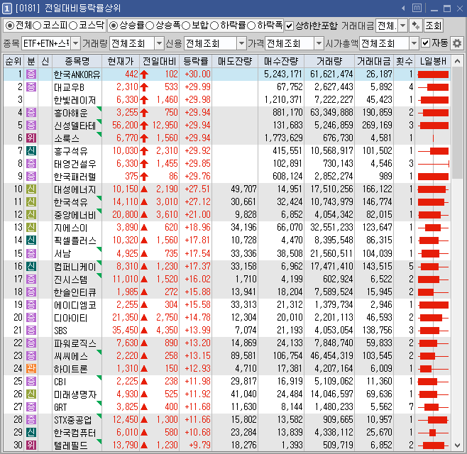 서남가스 이미지