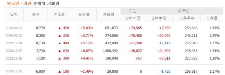 (주)녹십자웰빙 이미지