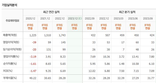 (주)삼성컴퍼니 이미지