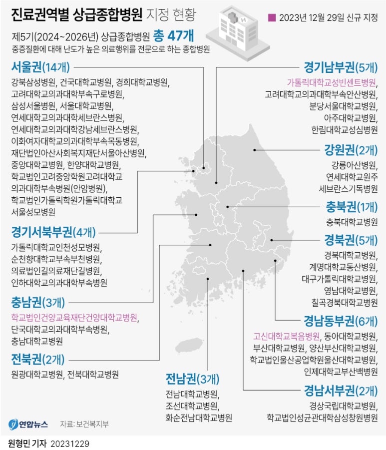 고려대학교의과대학부속구로병원 이미지