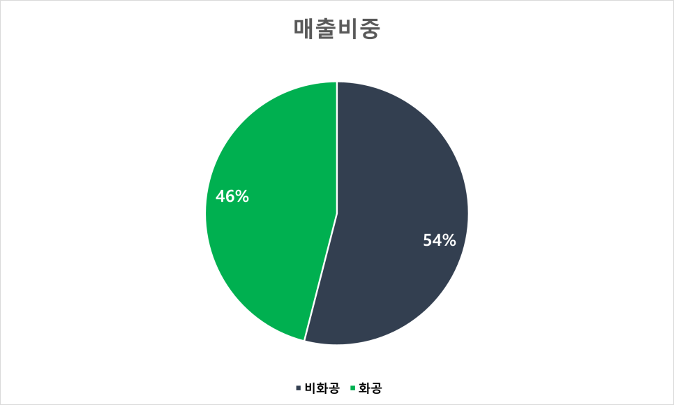 재화엔지니어링 이미지
