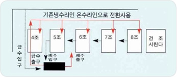 백산엔지니어링 이미지