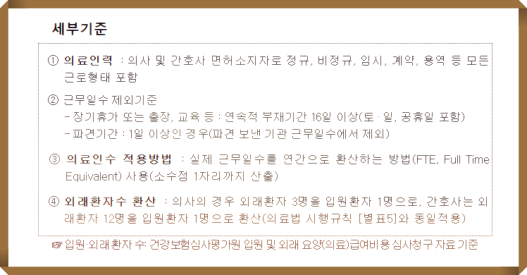 의료법인아주의료재단 이미지