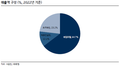 에이치에스컨설팅 이미지