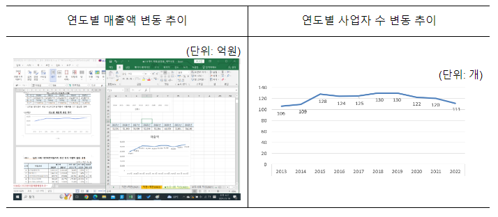 (주)리뉴메디 이미지