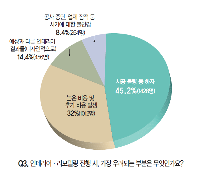 손수토탈인테리어 이미지