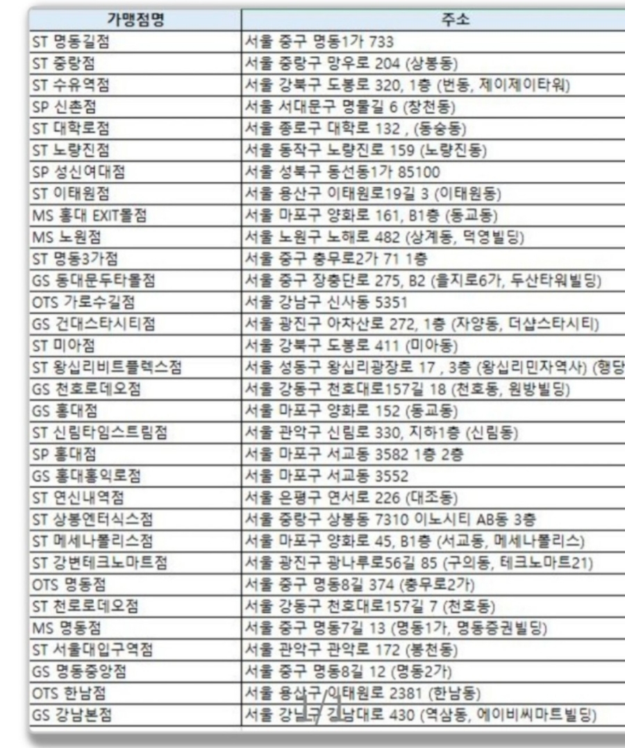 에이비씨월드 이미지