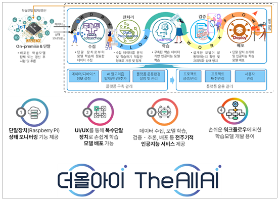 아이와이즈주 이미지