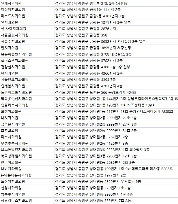 성도치과 이미지