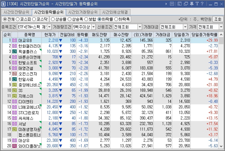 서남가스 이미지