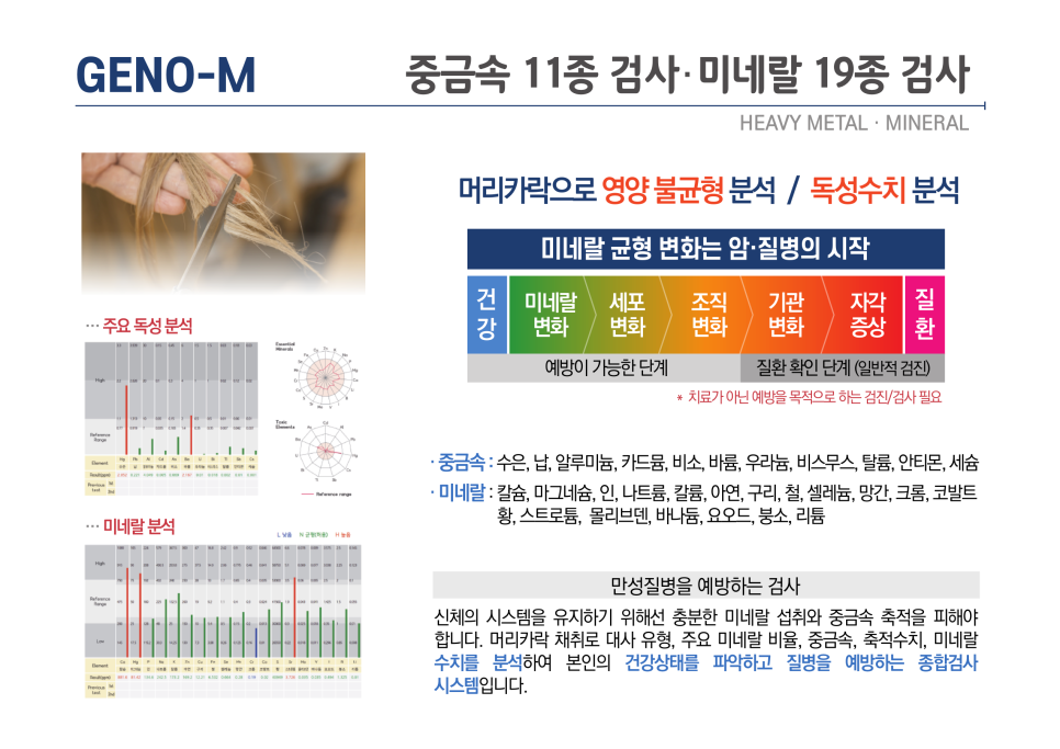 제노메딕스 이미지