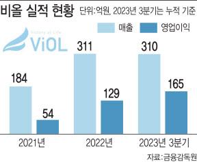 이비올 이미지