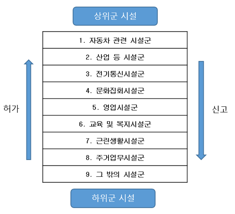 연합행정사사무소 이미지