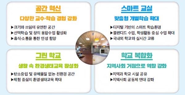 그린공간건축 이미지