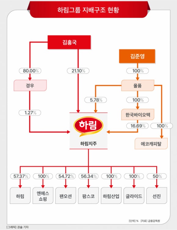 엔에스그룹 이미지