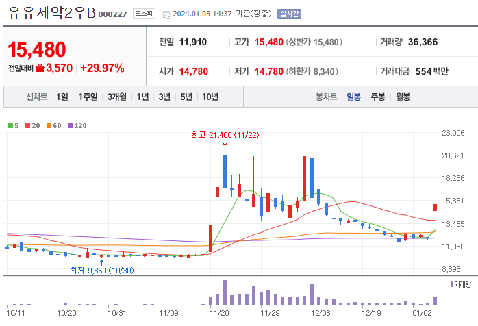 주식회사 유유제약 이미지