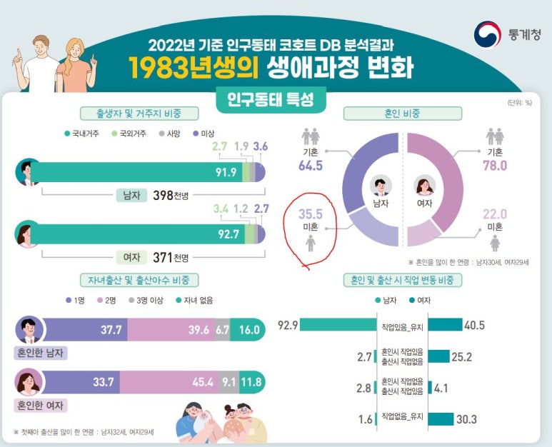 그랜드국제국내결혼 이미지