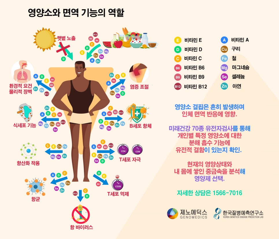 제노메딕스 이미지