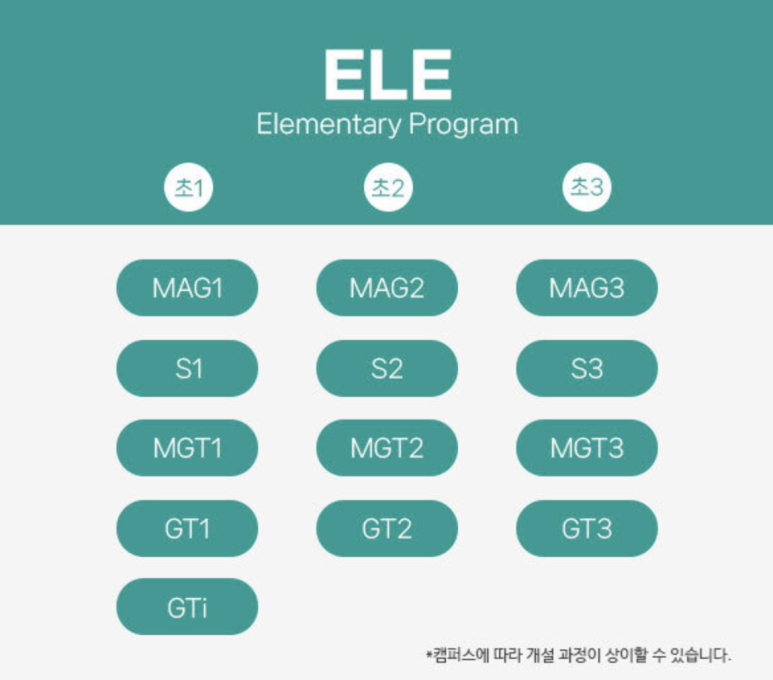 폴리어학원 이미지