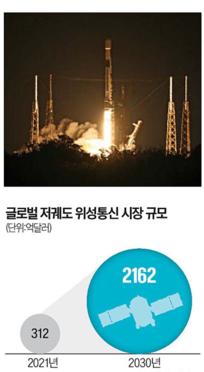 우주폰통신 이미지