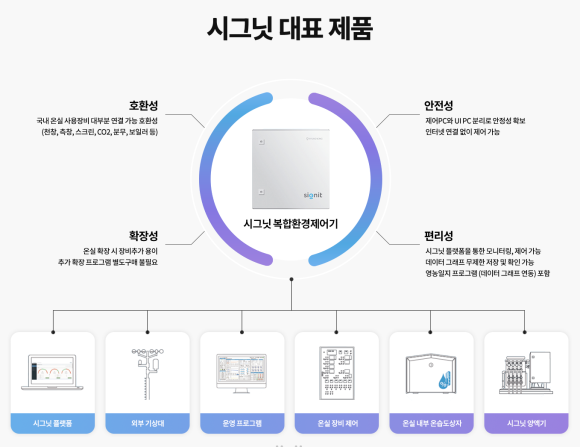 주식회사퍼밋 이미지