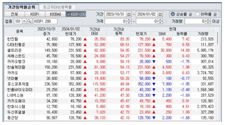 (주)한진케미칼 이미지