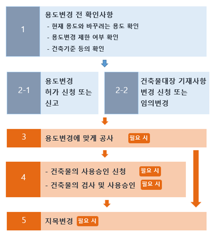 연합행정사사무소 이미지