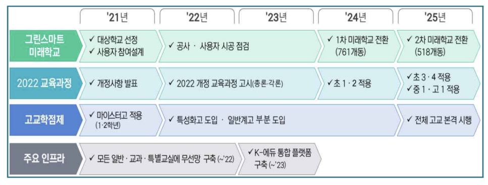 규그린 이미지