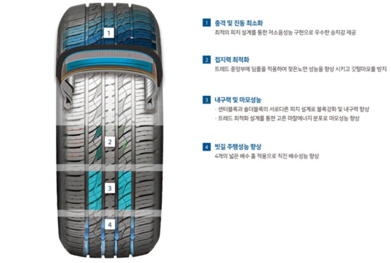 런닝타이어 이미지