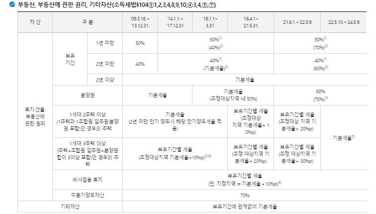 세무법인리원 이미지