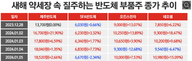 에스와이컴퍼니 이미지