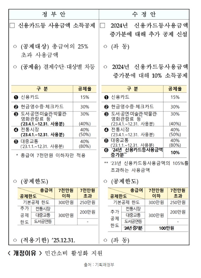 정윤회계법인 이미지