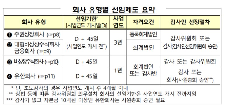 정윤회계법인 이미지