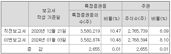 (주)와이지-원 이미지