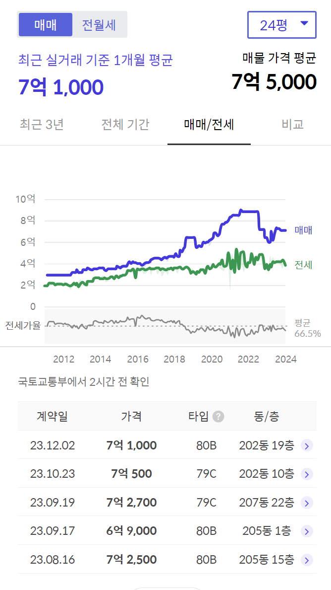 서라벌의료재단 이미지
