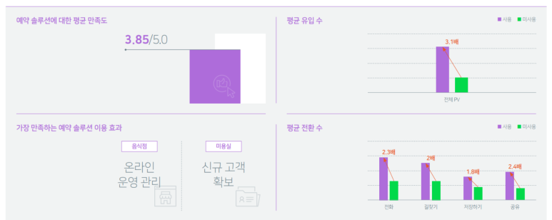 7.3미용실 이미지