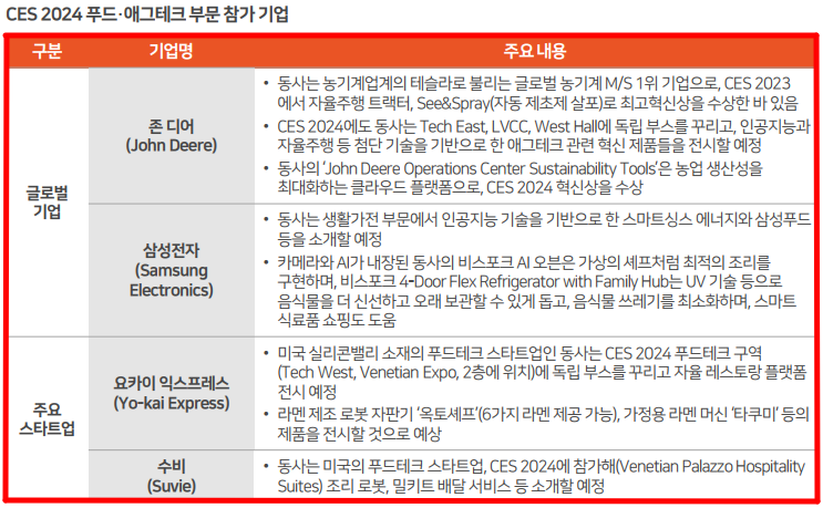 푸드애드 이미지