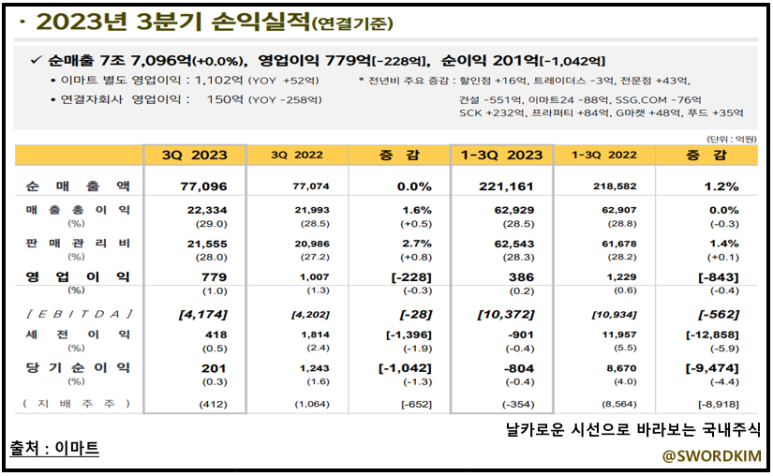 신세계푸드이마트본사 이미지