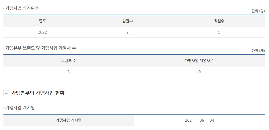 (주)양파에프앤비 이미지