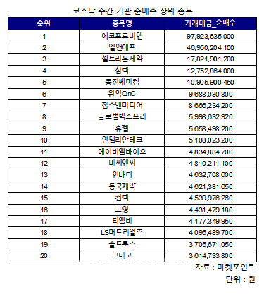 (주)에코프로비엠 이미지