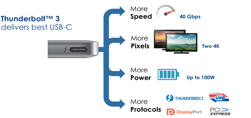 아이패드프로 활용  벨킨(Belkin) 프로 썬더볼트4 독 사용후기 썬더볼트(Thunderbolt™)란 무엇인가? 이미지 4