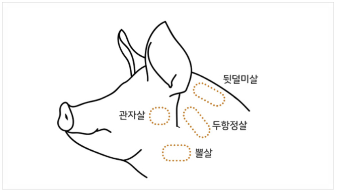 특수부위 이미지